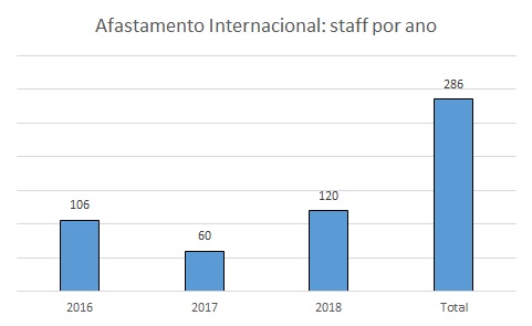 Staff porano
