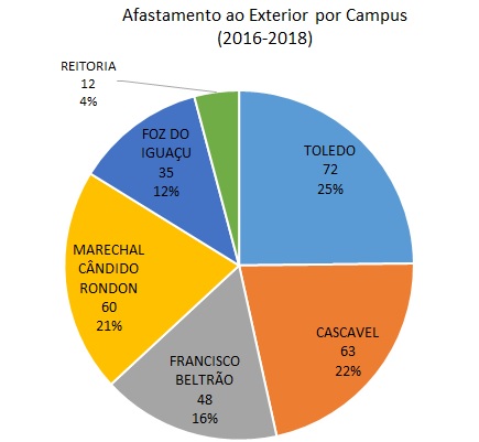 Staff porcampus1